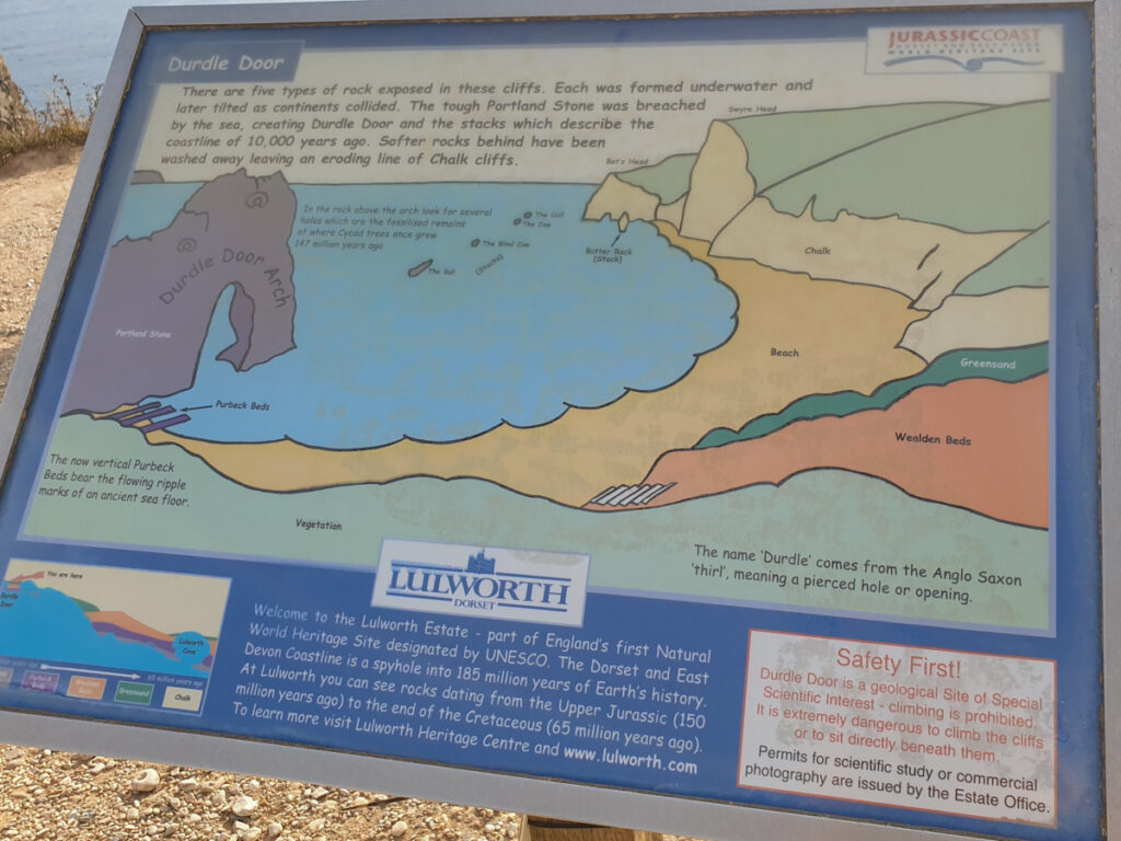 Sign by Durdle Door explaining its geology